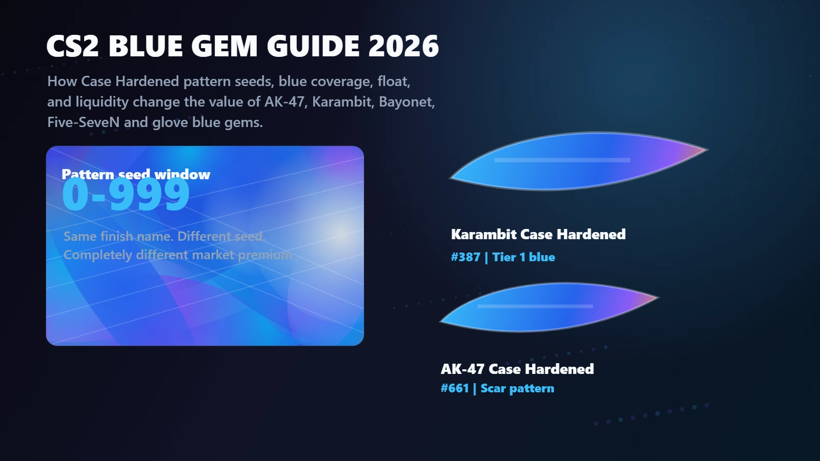 CS2 Case Hardened Blue Gem guide illustration for pattern verification and value checks